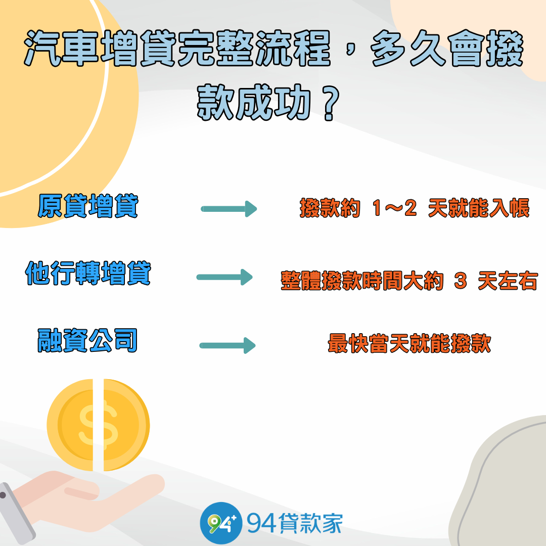 汽車增貸完整流程，多久會撥款成功？