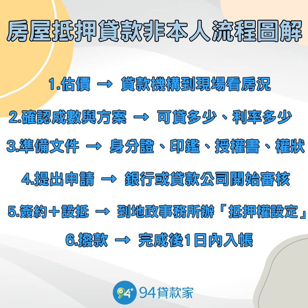 房屋抵押貸款非本人流程圖解
