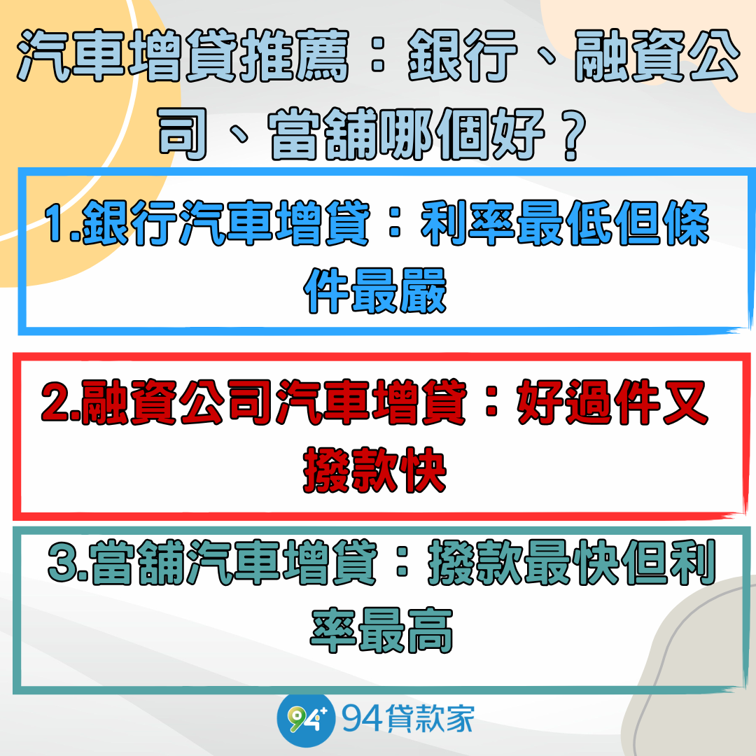 汽車增貸推薦：銀行、融資公司、當舖哪個好？