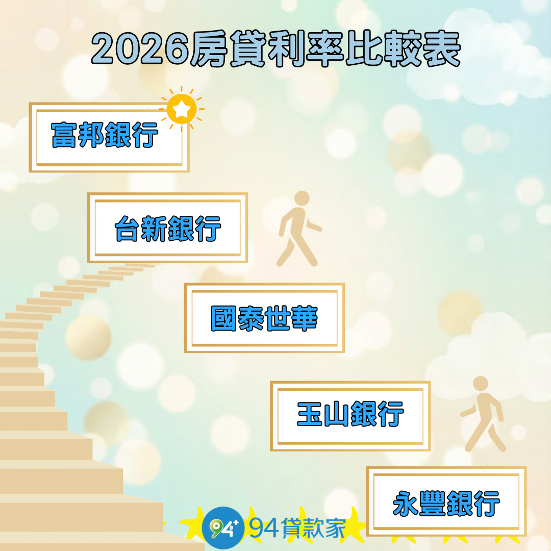 銀行審核房貸的三大重點