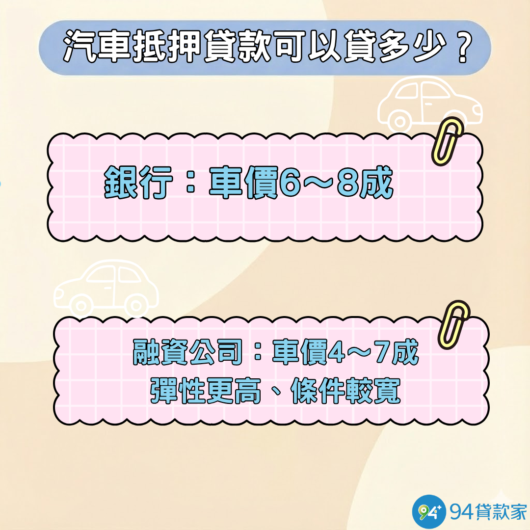 汽車抵押貸款可以貸多少？利率怎麼算？