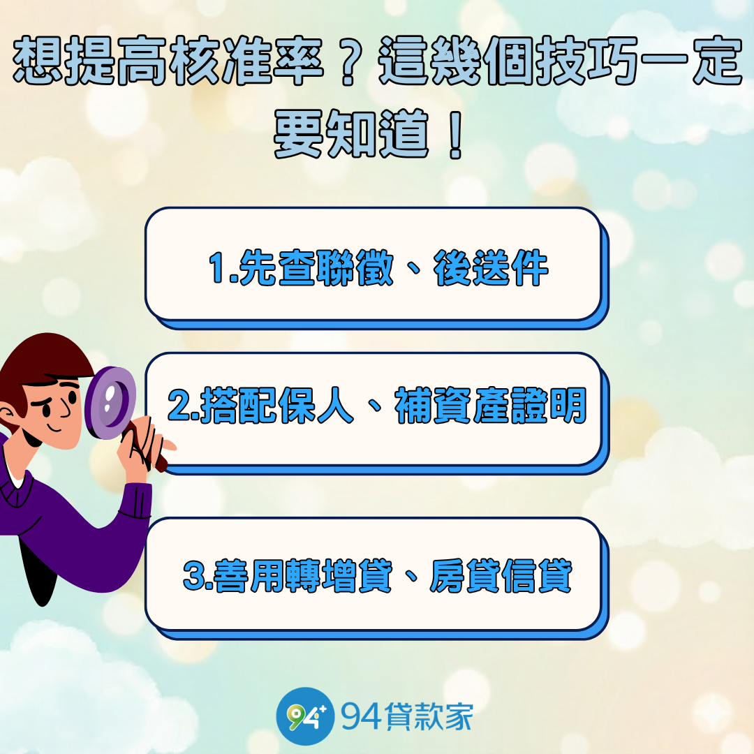 2026房貸利率比較表