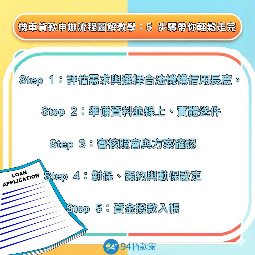 機車貸款申辦流程圖解教學:5 步驟帶你輕鬆走完