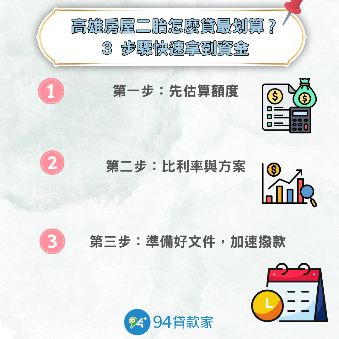 高雄房屋二胎怎麼貸最划算？3 步驟快速拿到資金