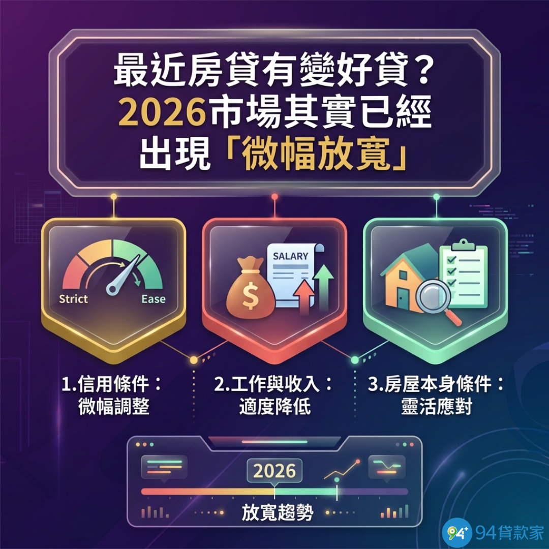 最近房貸有變好貸？2026市場其實已經出現「微幅放寬」