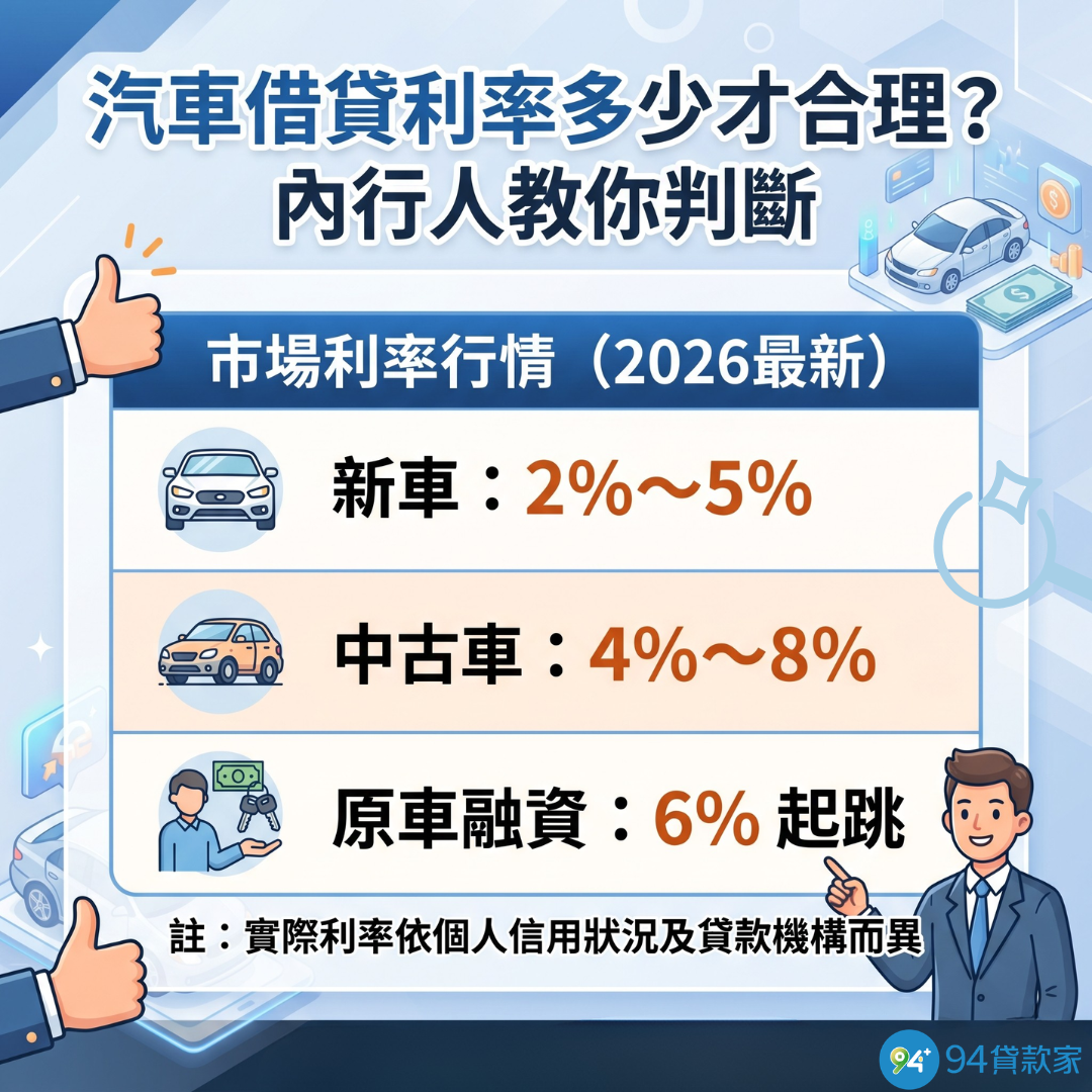 汽車借貸利率多少才合理？內行人教你判斷